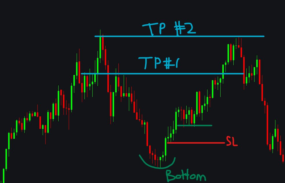 Intraday Continuation Long Setup