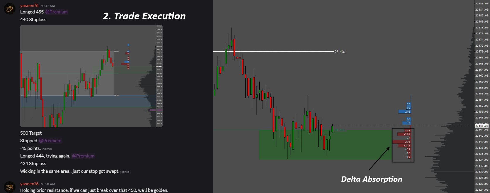 Resistance Turns Support Chart